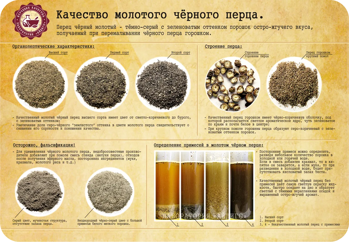 about_ground_black_pepper_1
